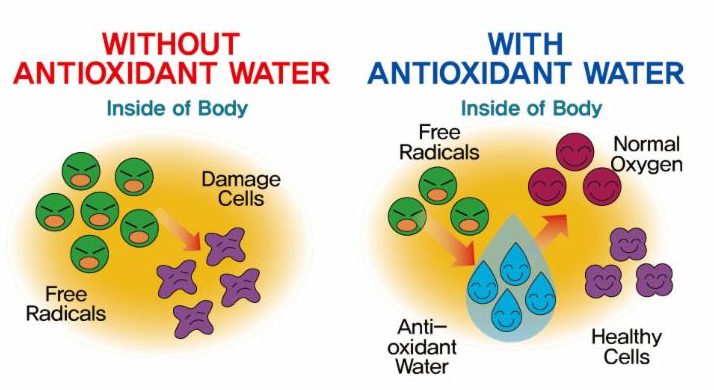 anti oxidant water